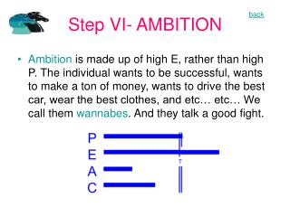 Step VI- AMBITION
