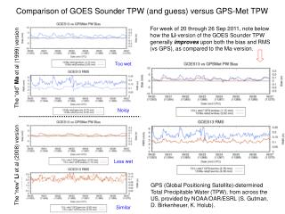 Comparison of GOES Sounder TPW (and guess) versus GPS-Met TPW