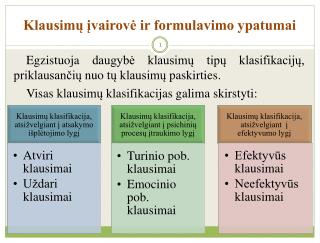 klausim vairov ir formulavimo ypatumai