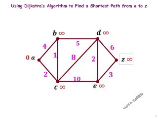 using dijkstra s algorithm to find a shortest path from a to z