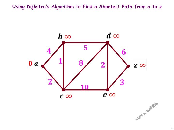 using dijkstra s algorithm to find a shortest path from a to z