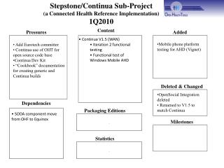Stepstone/Continua Sub-Project (a Connected Health Reference Implementation) 1Q2010