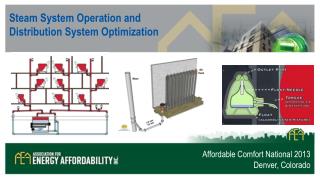Steam System Operation and Distribution System Optimization