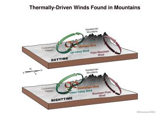 Thermally-Driven Winds Found in Mountains