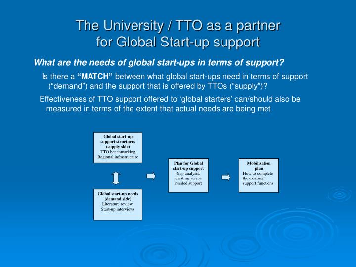 the university tto as a partner for global start up support