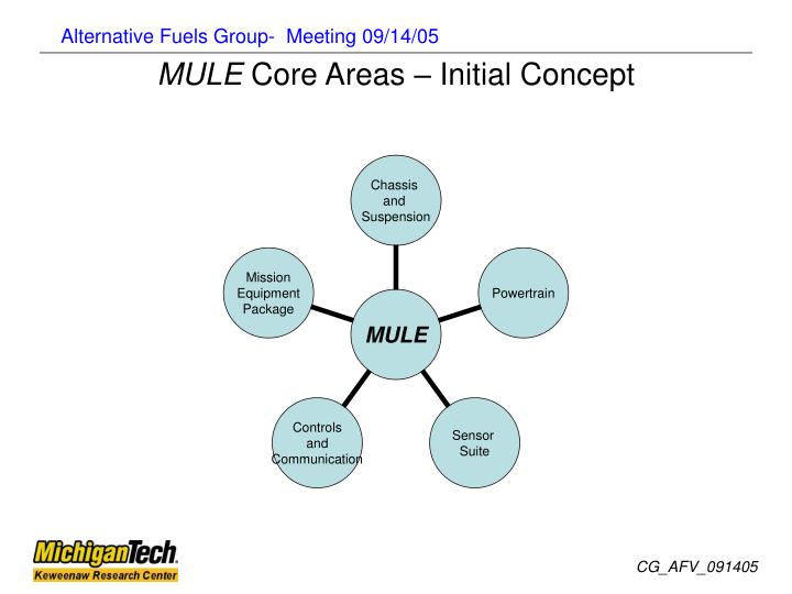 mule core areas initial concept