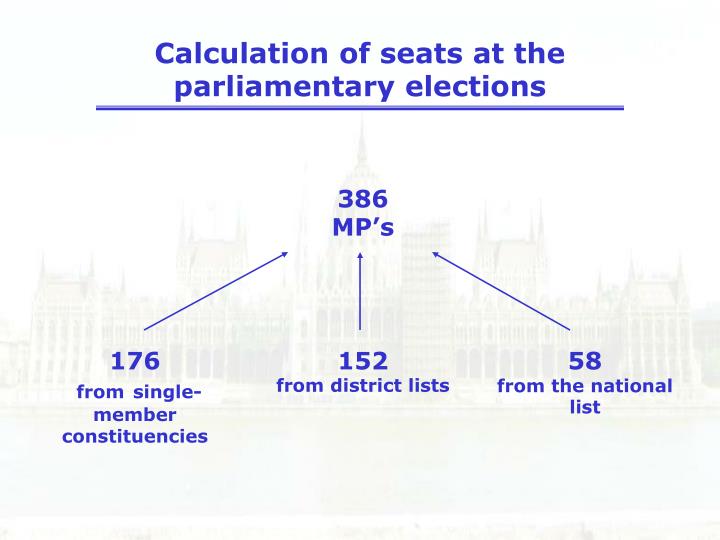 calculation of seats at the parliamentary elections