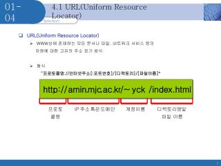 4 1 url uniform resource locator