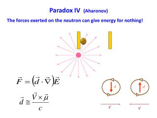 The forces exerted on the neutron can give energy for nothing!