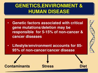 GENETICS,ENVIRONMENT &amp; HUMAN DISEASE