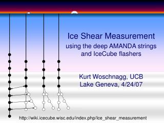 Ice Shear Measurement using the deep AMANDA strings and IceCube flashers Kurt Woschnagg, UCB