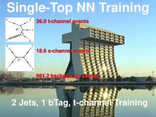 Single-Top NN Training 2 Jets, 1 bTag, t-channel Training