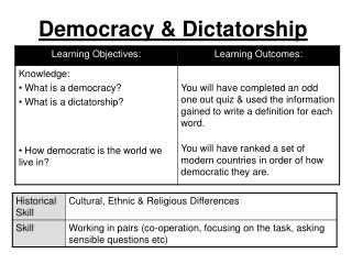 Democracy &amp; Dictatorship