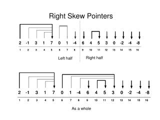 Right Skew Pointers