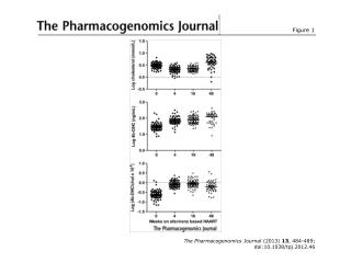 The Pharmacogenomics Journal (2013) 13 , 484-489; doi:10.1038/tpj.2012.46