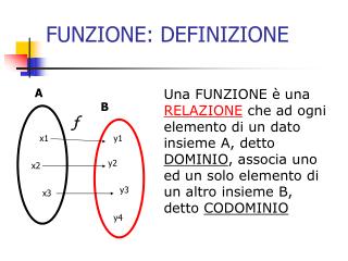 funzione definizione