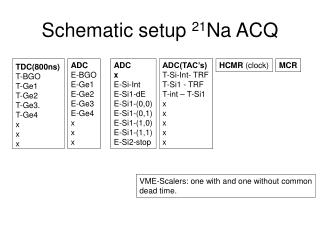 Schematic setup 21 Na ACQ