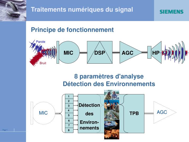 traitements num riques du signal