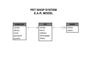 PET SHOP SYSTEM E.A.R. MODEL