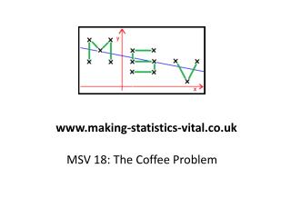 MSV 18: The Coffee Problem