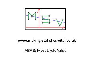 MSV 3: Most Likely Value