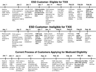 ESD Customer- Eligible for TXIX
