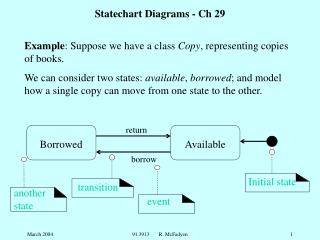 Statechart Diagrams - Ch 29