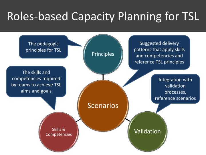 roles based capacity planning for tsl