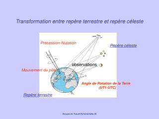 transformation entre rep re terrestre et rep re c leste