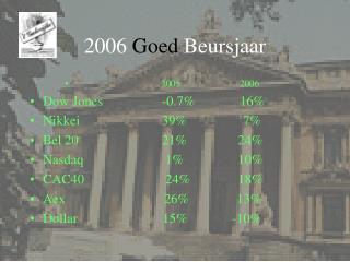 2006 goed beursjaar