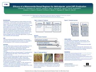 Efficacy of a Nitazoxanide Based Regimen for Helicobacter pylori (HP) Eradication