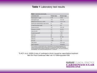 Table 1 Laboratory test results