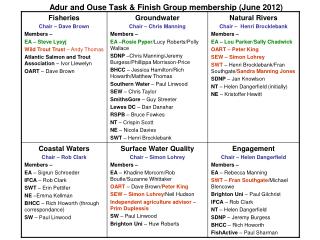 Adur and Ouse Task &amp; Finish Group membership (June 2012)