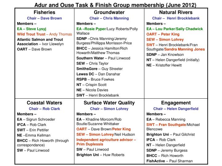 adur and ouse task finish group membership june 2012