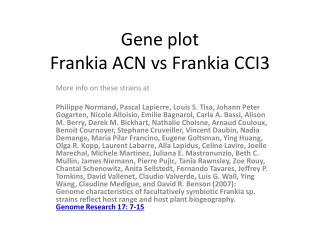 Gene plot Frankia ACN vs Frankia CCI3