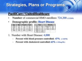 Strategies, Plans or Programs