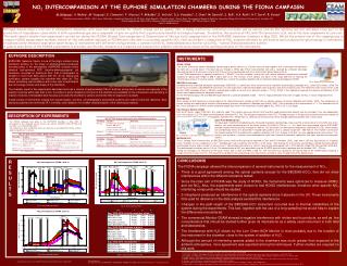 NO 2 INTERCOMPARISON AT THE EUPHORE SIMULATION CHAMBERS DURING THE FIONA CAMPAIGN