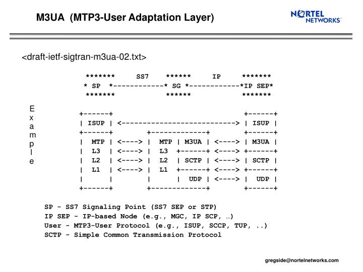 m3ua mtp3 user adaptation layer