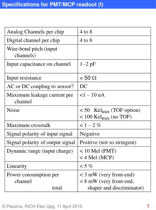 Specifications for PMT/MCP readout (I)