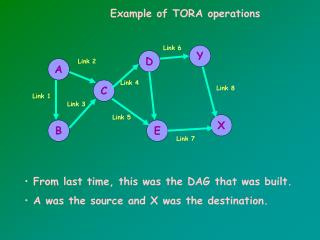 Example of TORA operations