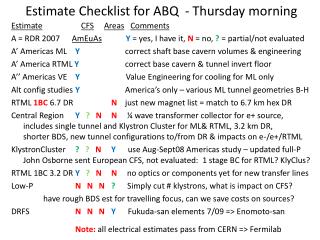Estimate Checklist for ABQ - Thursday morning