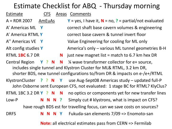 estimate checklist for abq thursday morning