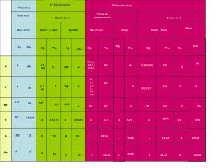 1ª Declinac.