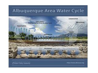 Albuquerque water usage