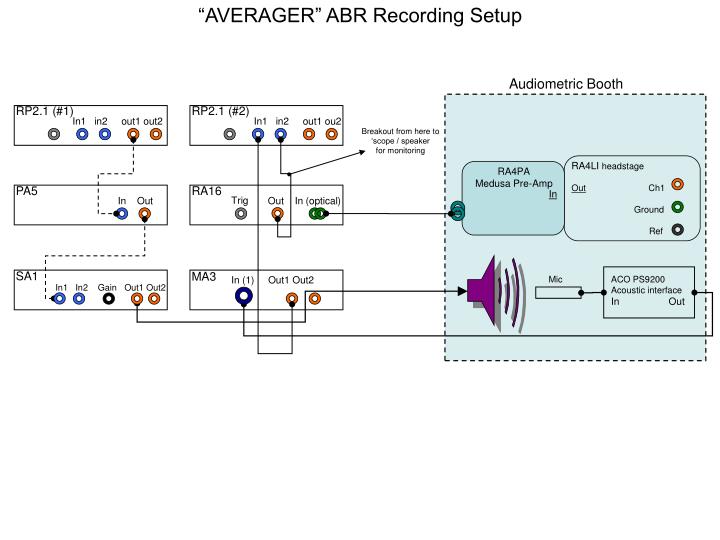 averager abr recording setup