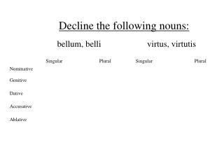 Decline the following nouns: