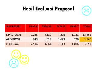 hasil evaluasi proposal