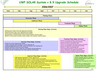 UWP SOLAR System v 8.9 Upgrade Schedule