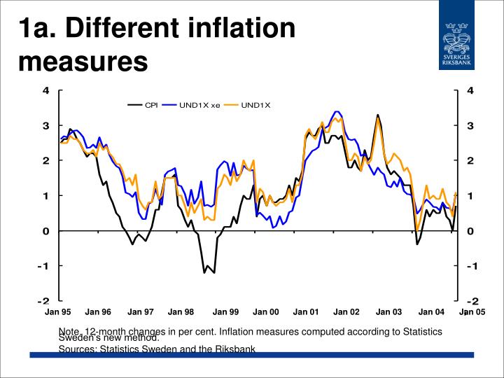 1a different inflation measures
