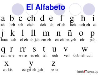 el alfabeto